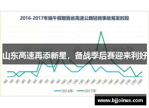 山东高速再添新星，备战季后赛迎来利好